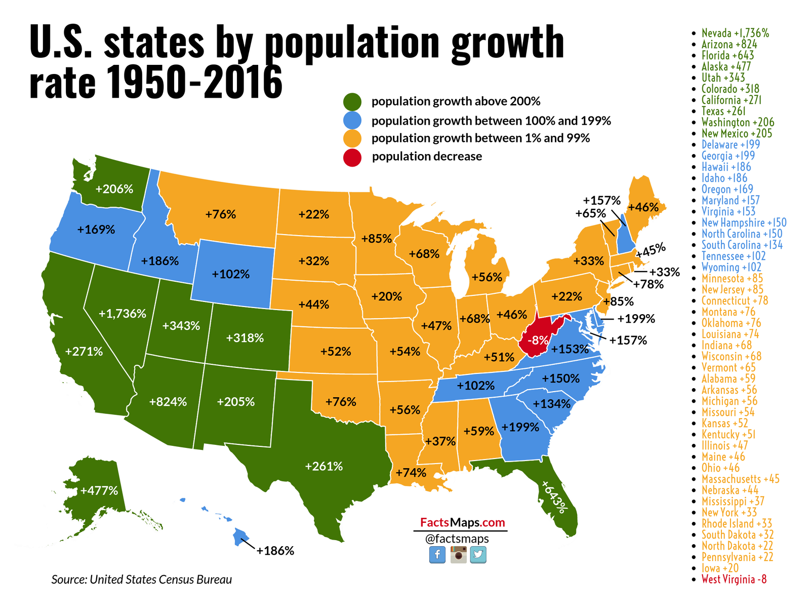 Which states would you say have been the most abandoned since the 1980s