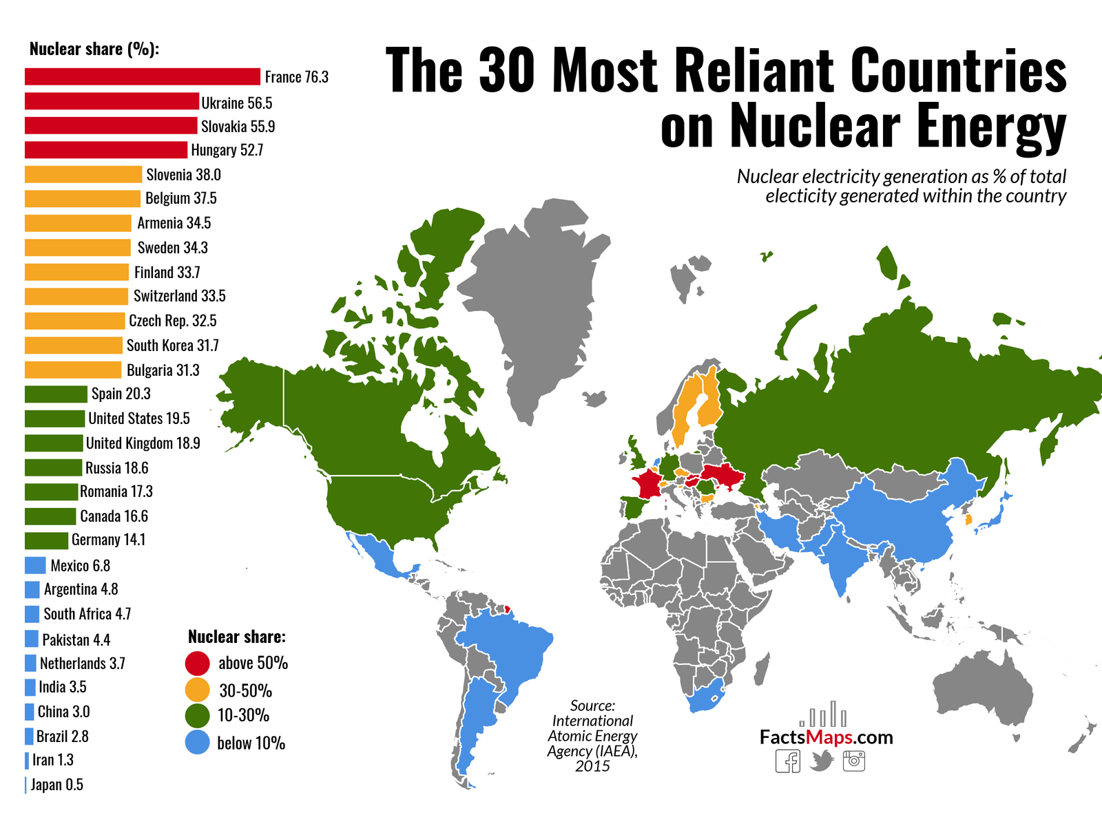 The 30 Most Reliant Countries on Nuclear Energy - FactsMaps