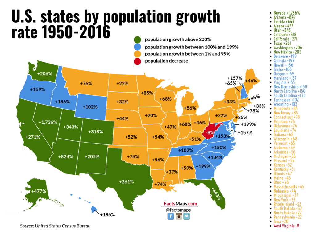 U.S. states by population growth rate 1950-2016