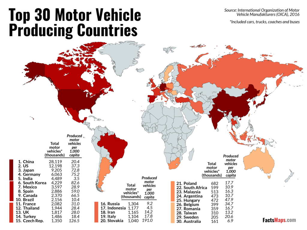 Top 30 Motor Vehicle Producing Countries