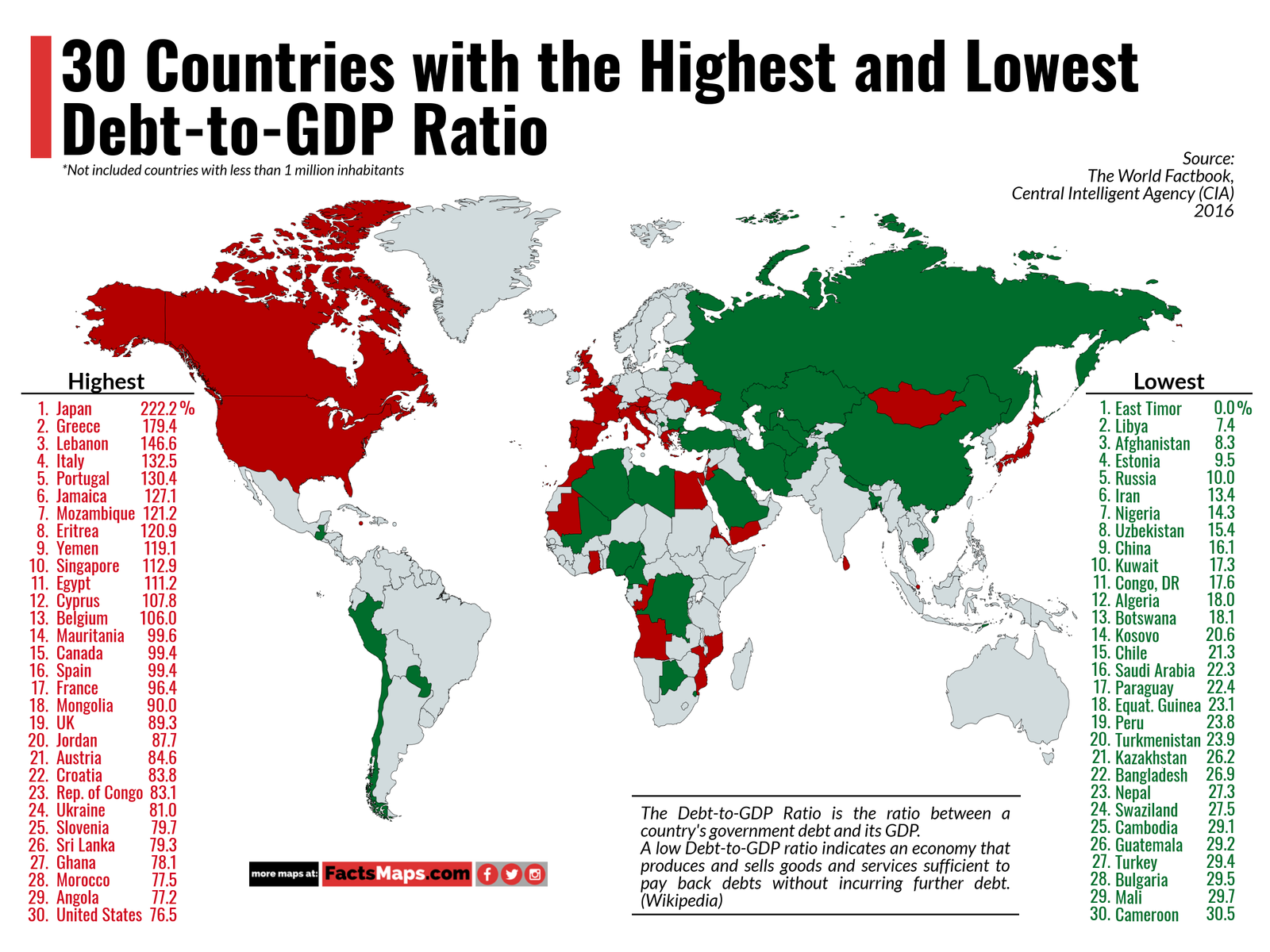 High Debt To Gdp Ratio Means