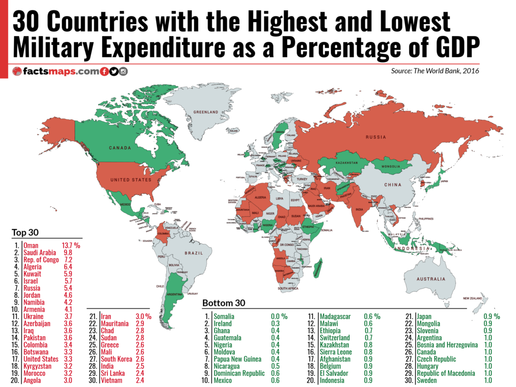 30 Countries with the Highest and Lowest Military Expenditure as a Percentage of GDP