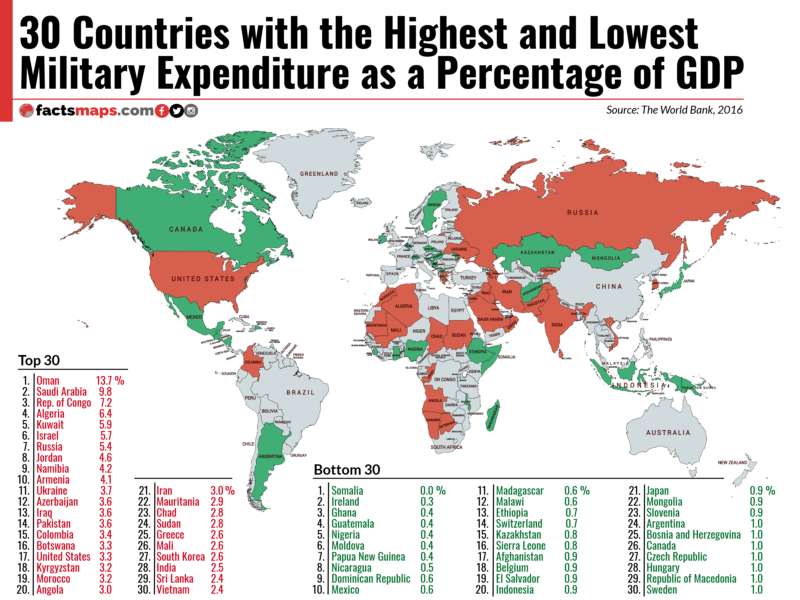 30 Countries With The Highest And Lowest Military Expenditure As A