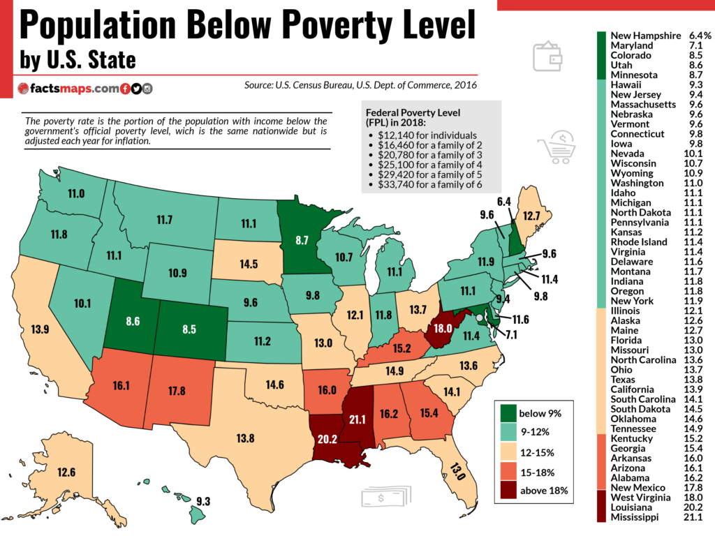 Population Below Poverty Level by U.S. State