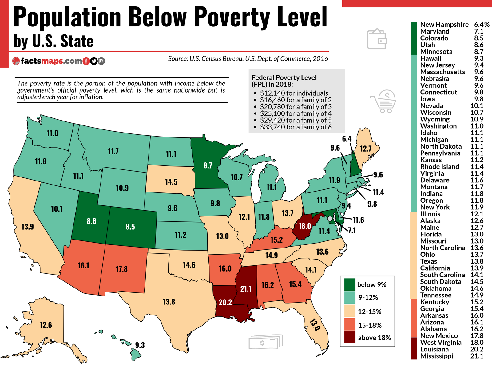 Population Below Poverty Level By U S State FactsMaps