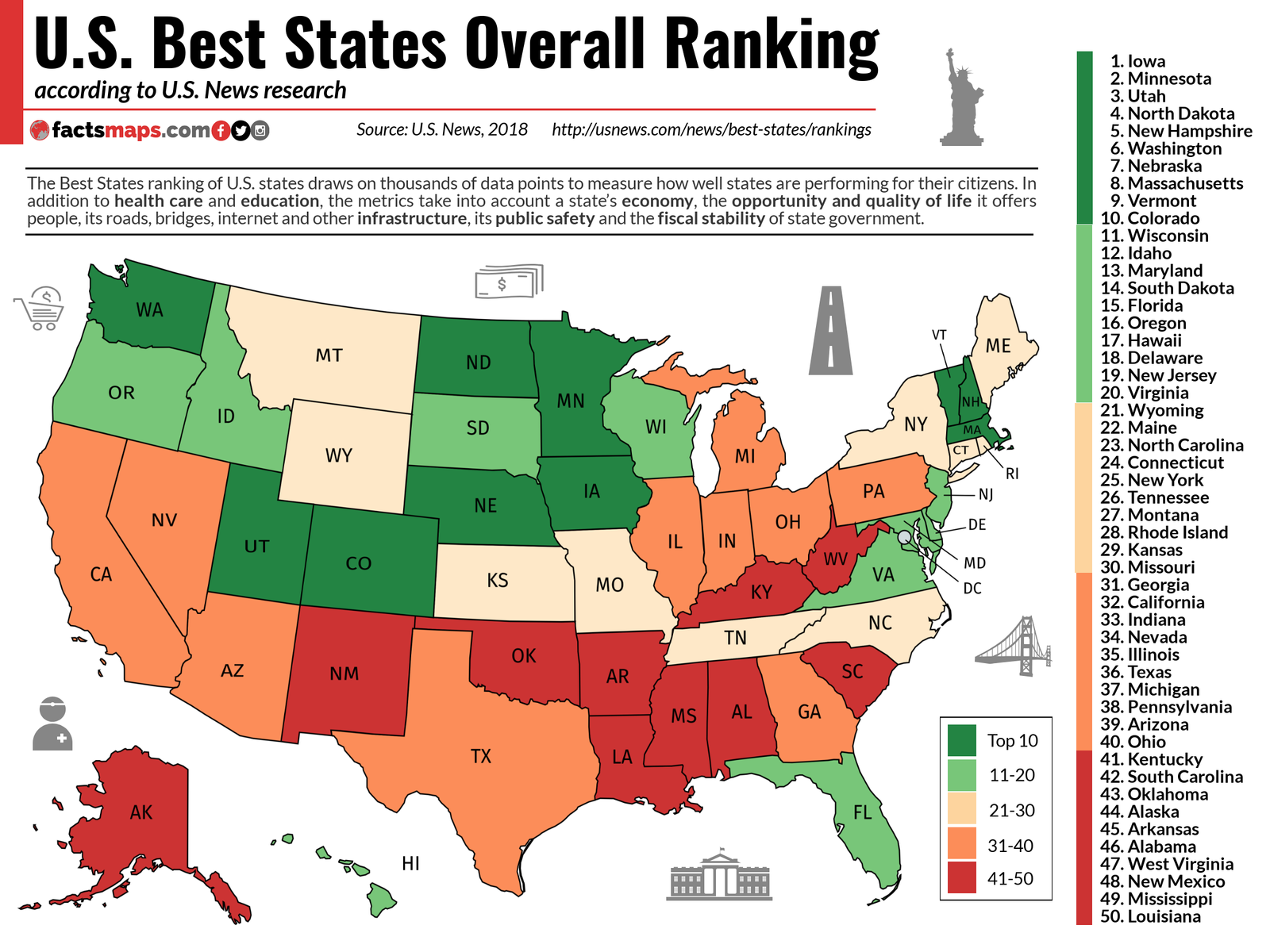 U.S. Best States Overall Ranking FactsMaps