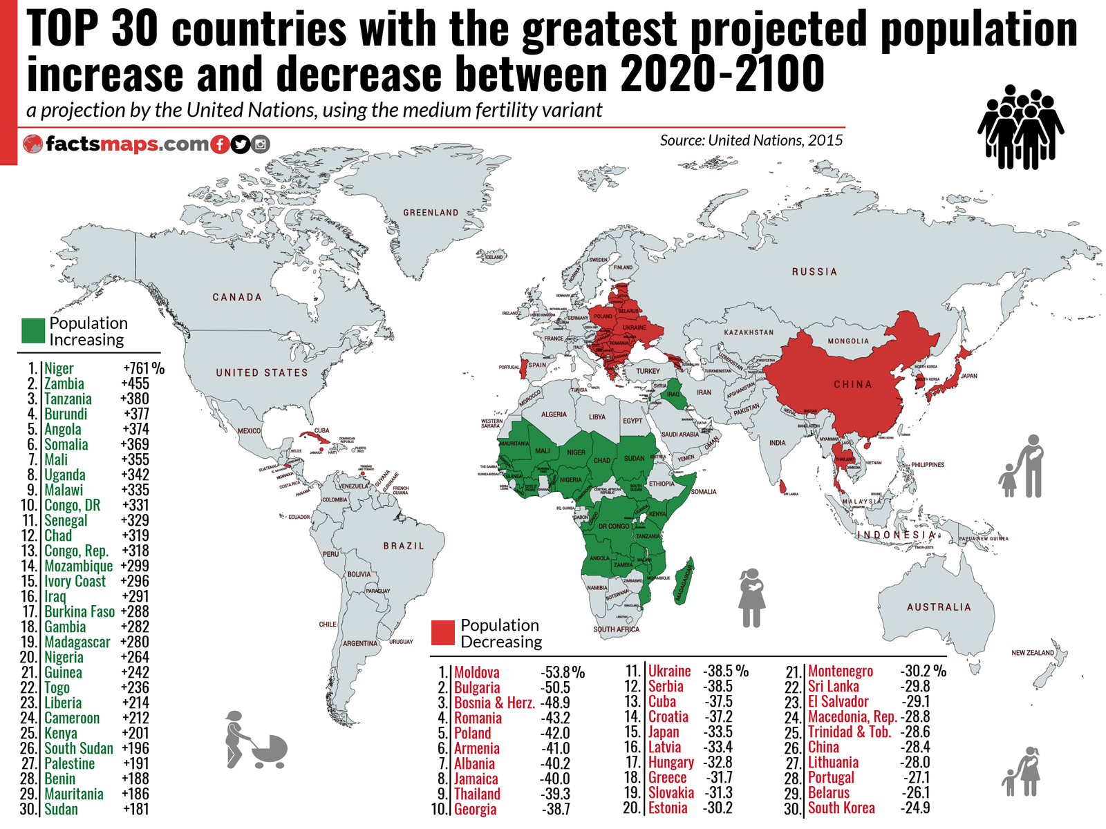 Top 30 countries wit