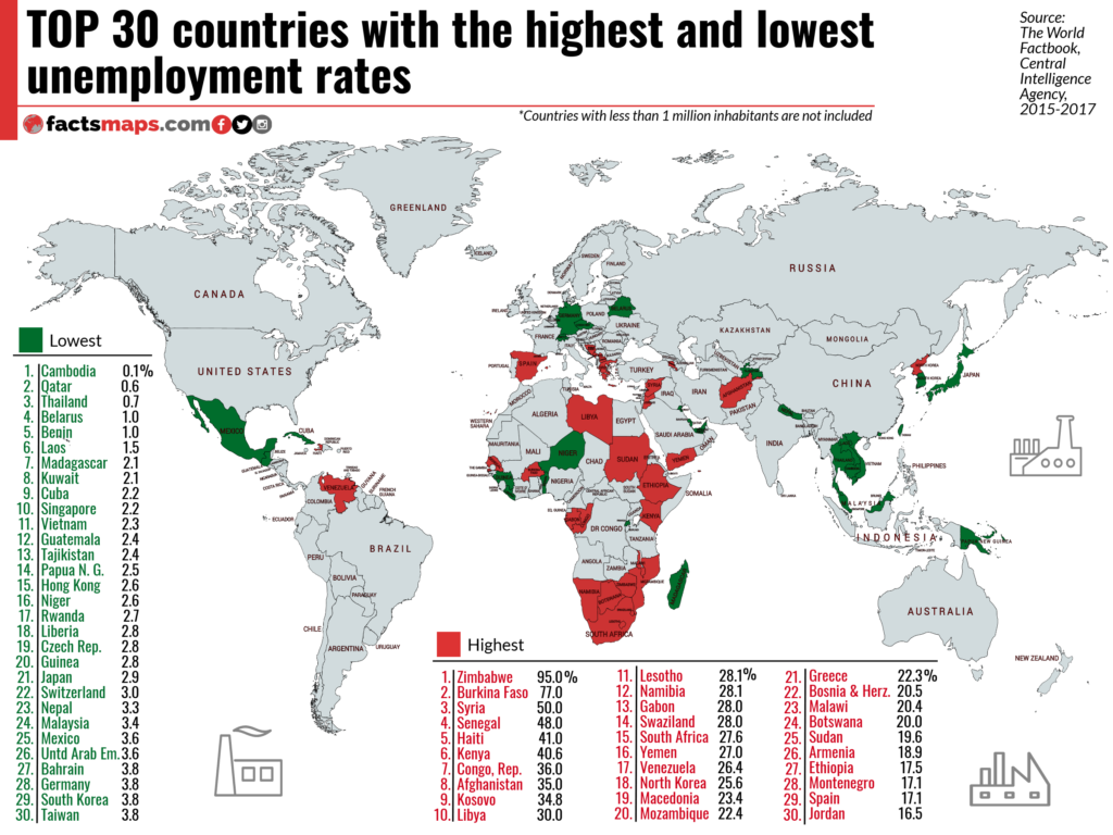 Countries with the highest and lowest unemployment rates