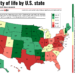 Quality of life by U.S. state