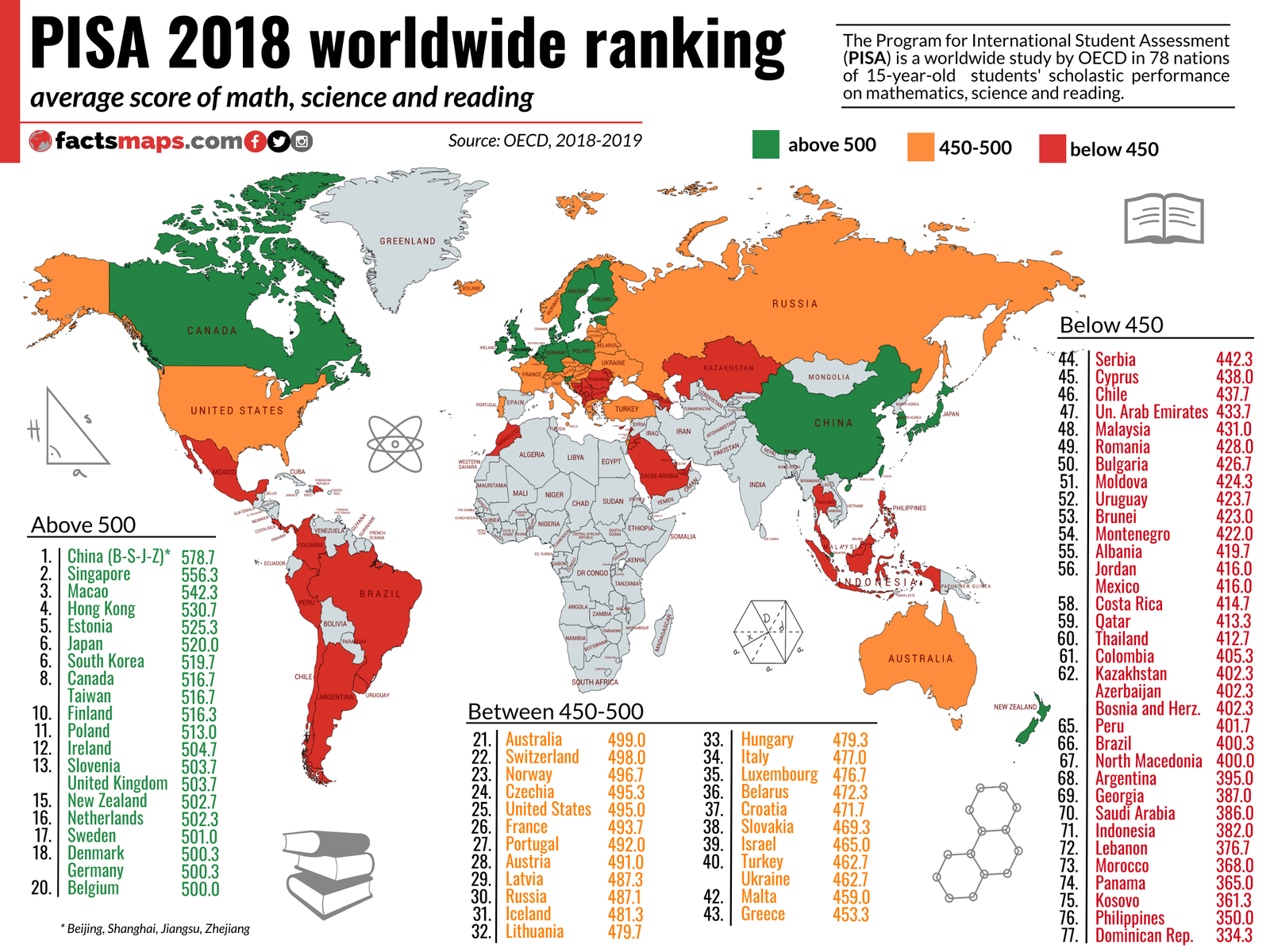 PISA 2018 Worldwide Ranking average score of mathematics, science and