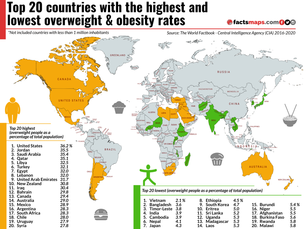 TOP 20 Countries with the Highest and Lowest Overweight and Obesity Rates
