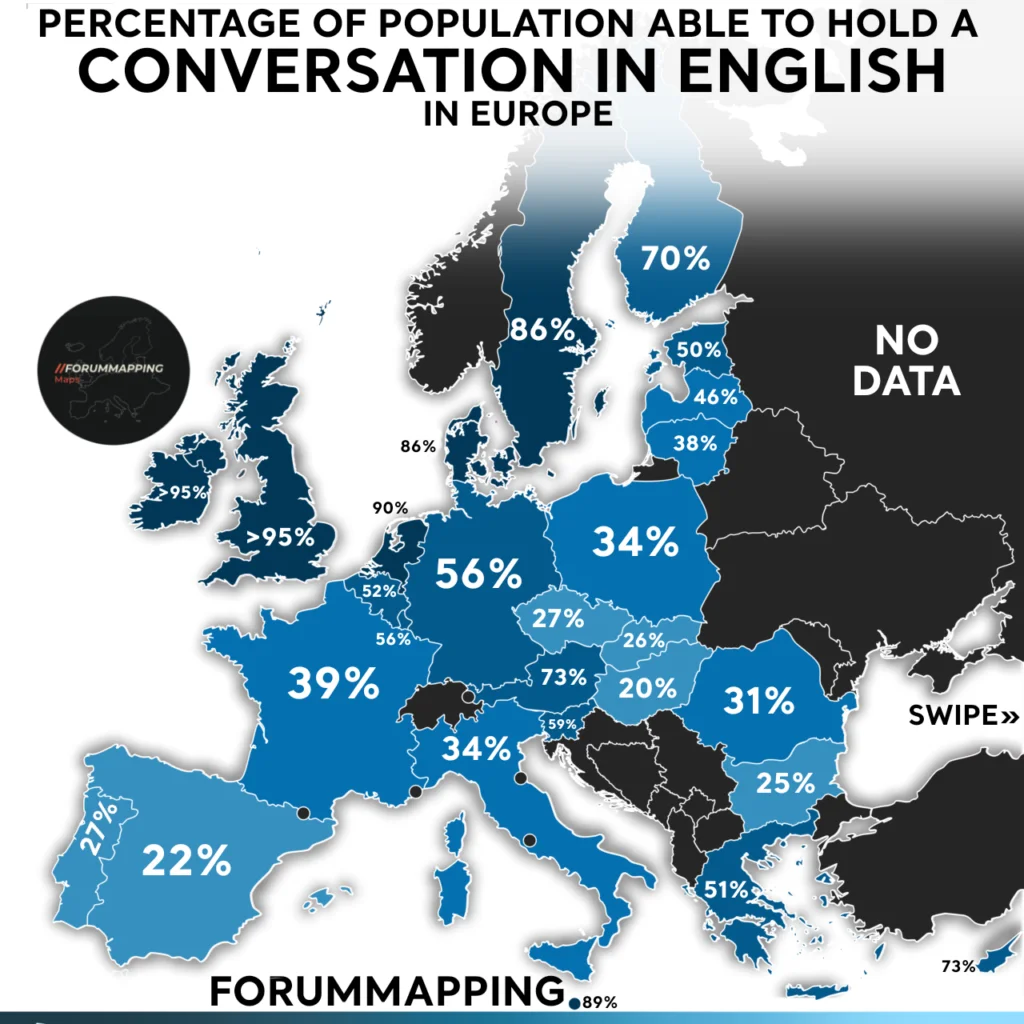 percentage of english speakers europe